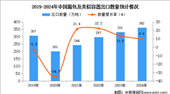 2024年1-12月中国箱包及类似容器出口数据统计分析：出口量362万吨