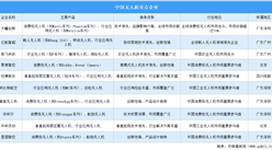 2025年中国无人机重点企业对比分析（附主要产品、竞争优势、行业地位等）