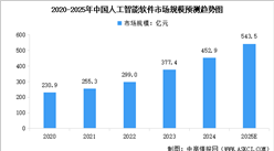 2025年中国AI软件行业市场现状及行业发展前景预测分析（图）