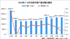 2024年12月全国手机产量数据统计分析