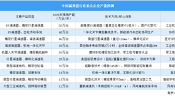 2025年中国减速器行业重点企业产能预测（图）