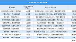 2025年中国轴承重点企业产能预测（图）