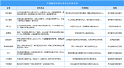 2025年中国银发经济重点企业排名分析（图）