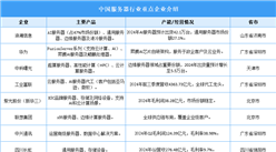 2025年中国服务器行业重点企业产能情况预测分析（图）