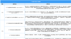 2025年广东及各市低空经济最新政策汇总一览（图）