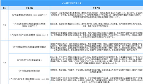 2025年广东及各市低空经济最新政策汇总一览（图）