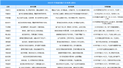 2025年中國通用航空重點企業(yè)潛力排名（圖）