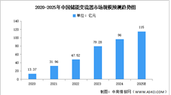 2025年中国新型储能产业链图谱研究分析（附产业链全景图）