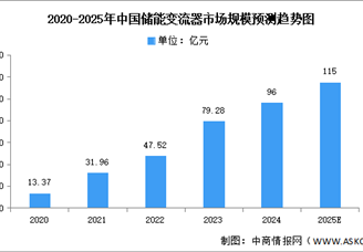 2025年中国新型储能产业链图谱研究分析（附产业链全景图）