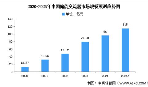 2025年中国新型储能产业链图谱研究分析（附产业链全景图）