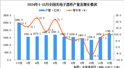 2024年12月全国光电子器件产量数据统计分析