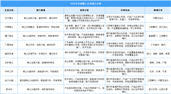 2025年中國(guó)稀土企業(yè)潛力分析（圖）