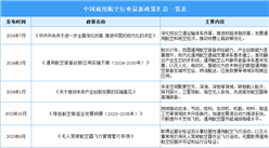 2025年中国通用航空最新政策汇总一览（表）