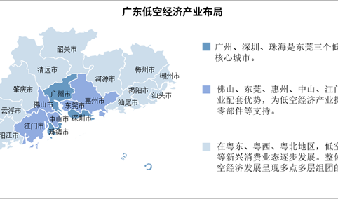 2025年广东低空经济产业空间布局分析（图）