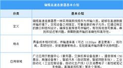 2025年中国铜缆高速连接器行业市场前景预测研究报告（简版）