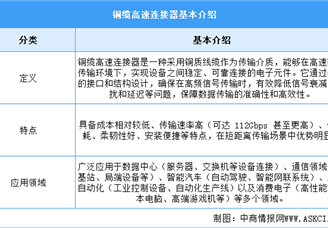 2025年中國銅纜高速連接器行業(yè)市場前景預(yù)測研究報告（簡版）