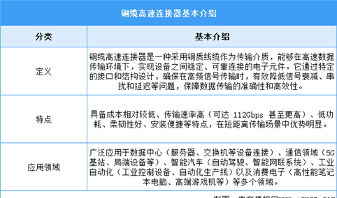 2025年中国铜缆高速连接器行业市场前景预测研究报告（简版）