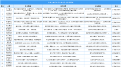 2025年中国光通信重点企业竞争力排名情况（图）