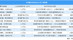 2025年中国激光设备重点企业产能预测（图）