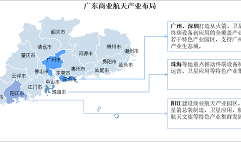 2025年广东商业航天产业空间布局分析（图）