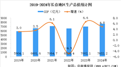 【产业图谱】2025年长春市重点产业规划布局产业链全景图谱（附产业布局、发展现状、重点企业等）