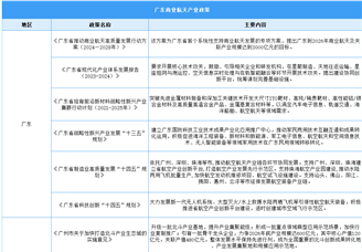 2025年廣東及各市商業(yè)航天最新政策匯總一覽（圖）