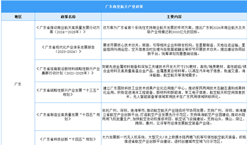 2025年广东及各市商业航天最新政策汇总一览（图）