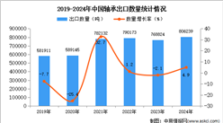 2024年1-12月中国轴承出口数据统计分析：出口量小幅增长