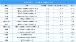 2025年2月25日全国各地最新白条猪价格行情走势分析