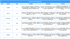 2025年中国飞行汽车重点企业潜力排名