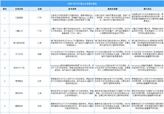 2025年中国飞行汽车重点企业潜力排名