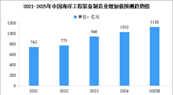 2025年中国海洋工程装备行业市场前景预测研究报告（简版）