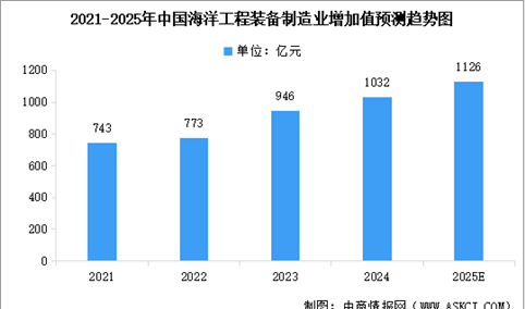 2025年中国海洋工程装备行业市场前景预测研究报告（简版）