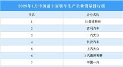 2025年1月中國前十家轎車生產(chǎn)企業(yè)銷量排行榜（附榜單）