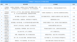 2025年中國(guó)海洋工程裝備重點(diǎn)企業(yè)綜合競(jìng)爭(zhēng)力排名情況（圖）