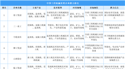 2025年中国工程机械重要企业潜力排名（图）