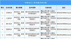 2025年中国工业母机企业潜力分析（图）