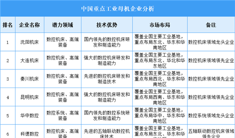 2025年中国工业母机企业潜力分析（图）