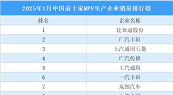 2025年1月中國前十家MPV生產(chǎn)企業(yè)銷量排行榜（附榜單）