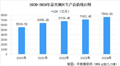 【产业图谱】2025年嘉兴市重点产业规划布局产业链全景图谱（附产业布局、发展现状、重点企业等）