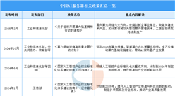 2025年中國AI服務(wù)器最新政策匯總一覽（表）