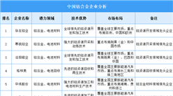 2025年中國鈷合金企業(yè)潛力分析（圖）