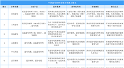 2025年中国超导材料重要企业潜力排名（图）