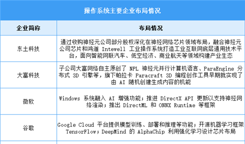 2025年中国神经网络产业链图谱研究分析（附产业链全景图）