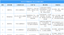 2025年中国脑机接口重点企业潜力排名（图）