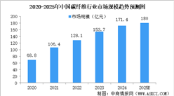 预见2025：中国碳纤维行业产业保持增长态势