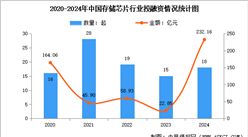 2025年中国存储芯片产业链图谱研究分析（附产业链全景图）