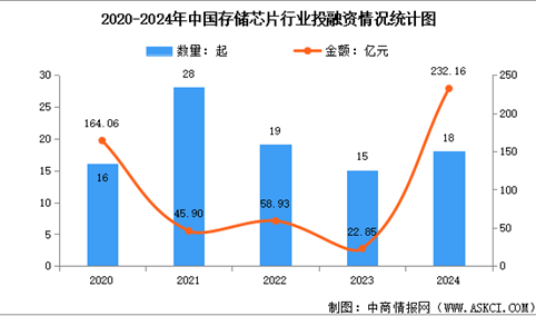 2025年中国存储芯片产业链图谱研究分析（附产业链全景图）