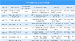 2025年中国特钢行业重点企业产能预测（图）