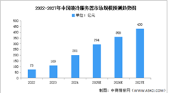 2025年中国液冷服务器产业链图谱研究分析（附产业链全景图）